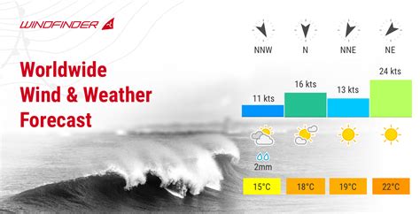 Wind, waves, weather & tide forecast Rota 